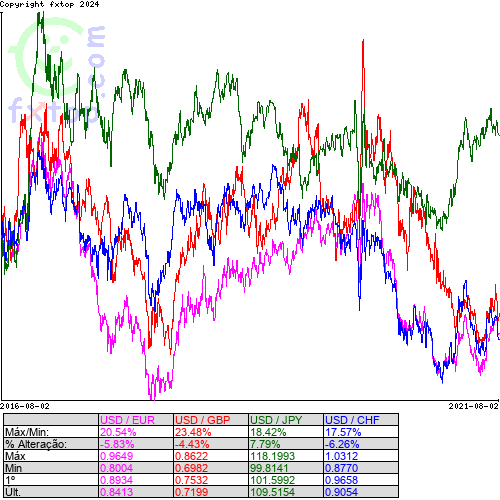 Clique para ampliar o gráfico