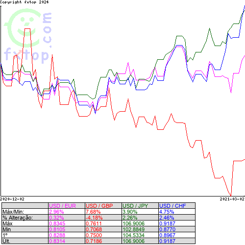 Clique para ampliar o gráfico