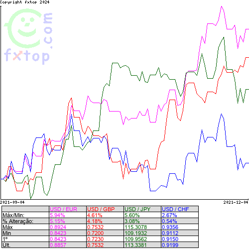 Clique para ampliar o gráfico