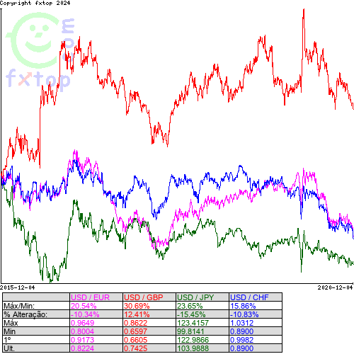 Clique para ampliar o gráfico