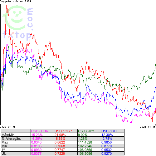 Clique para ampliar o gráfico