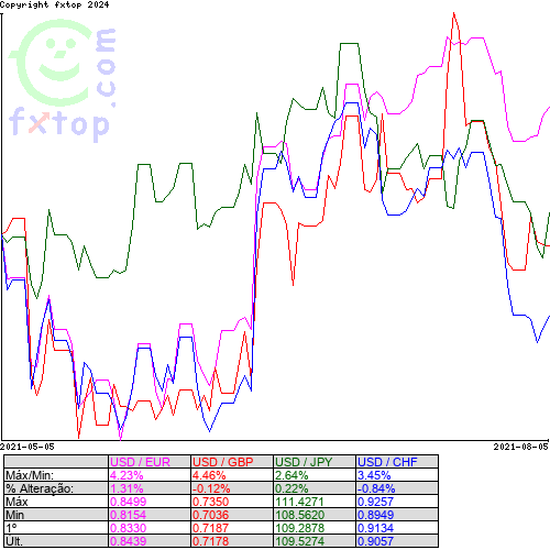 Clique para ampliar o gráfico