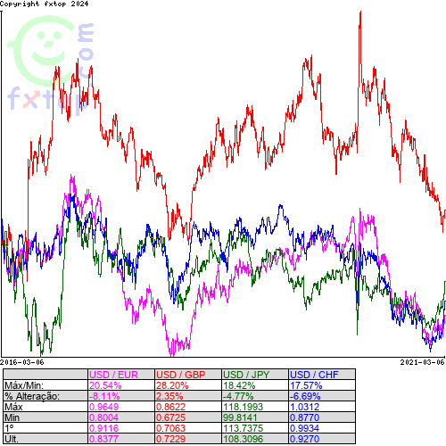 Clique para ampliar o gráfico