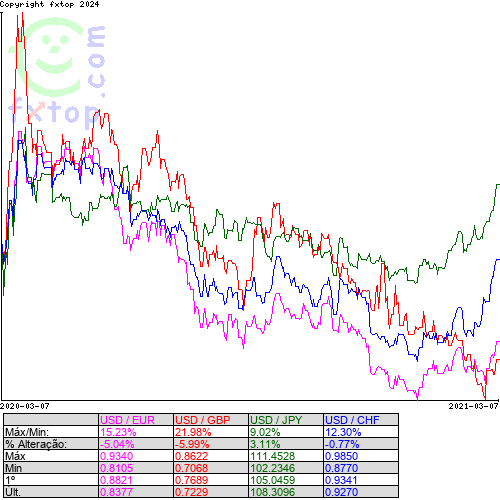 Clique para ampliar o gráfico