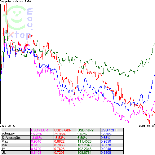 Clique para ampliar o gráfico