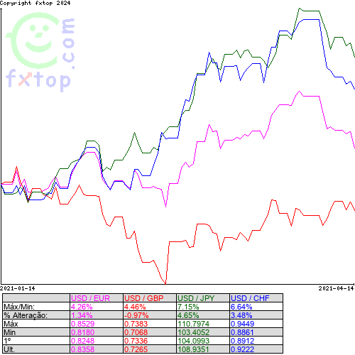 Clique para ampliar o gráfico