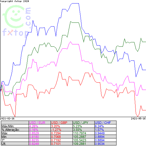 Clique para ampliar o gráfico