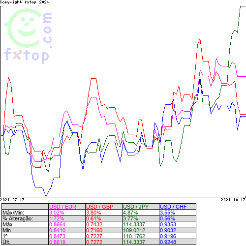 Clique para ampliar o gráfico