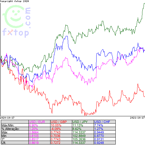 Clique para ampliar o gráfico