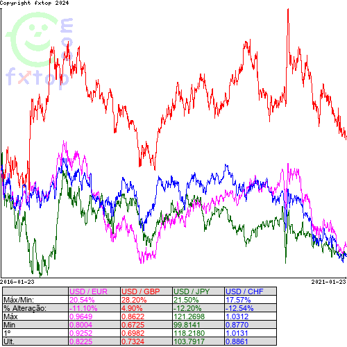 Clique para ampliar o gráfico