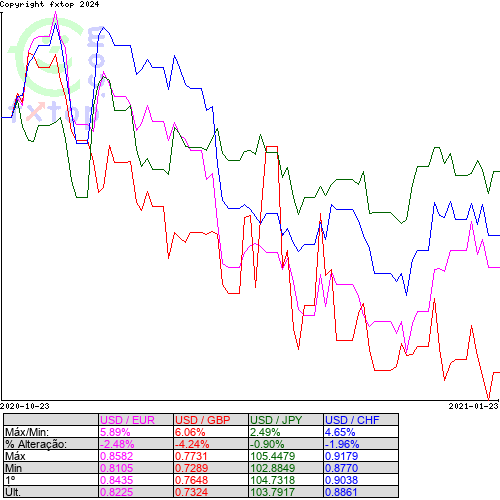 Clique para ampliar o gráfico