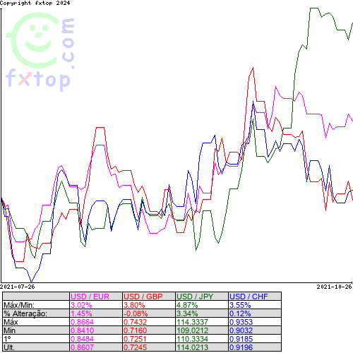 Clique para ampliar o gráfico