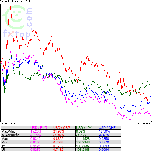 Clique para ampliar o gráfico