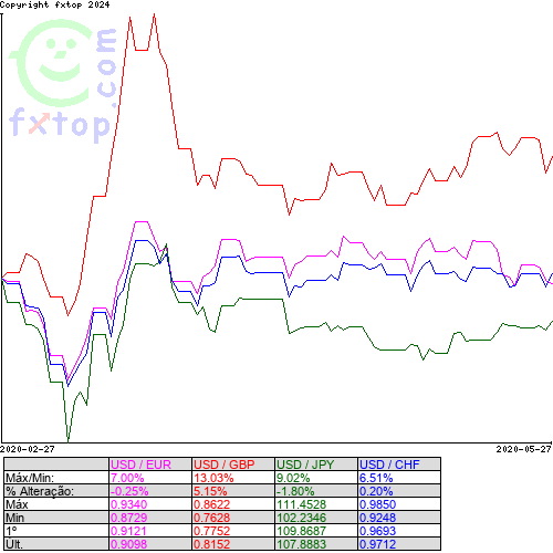 Clique para ampliar o gráfico