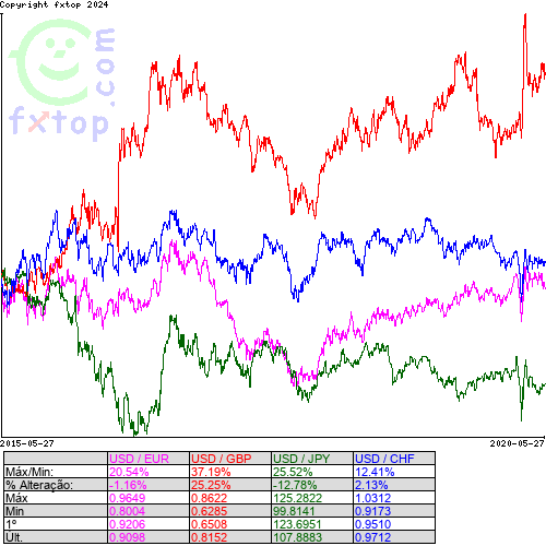 Clique para ampliar o gráfico