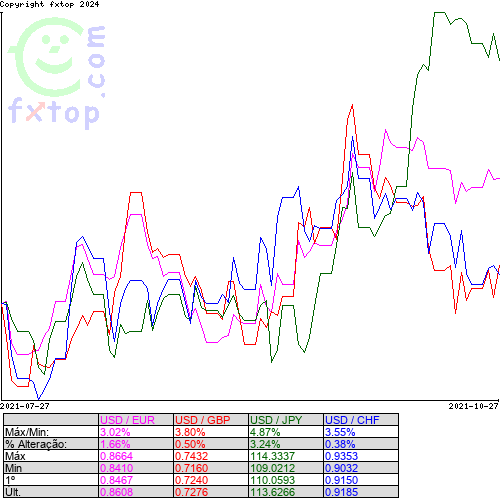 Clique para ampliar o gráfico