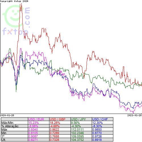 Clique para ampliar o gráfico