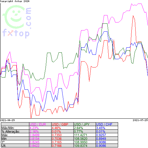 Clique para ampliar o gráfico