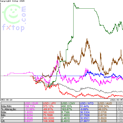 Clique para ampliar o gráfico