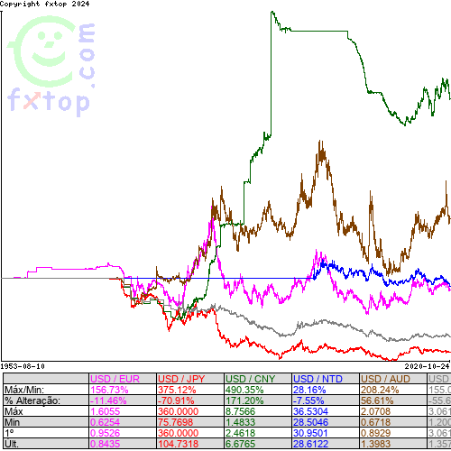 Clique para ampliar o gráfico