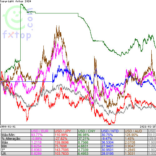 Clique para ampliar o gráfico