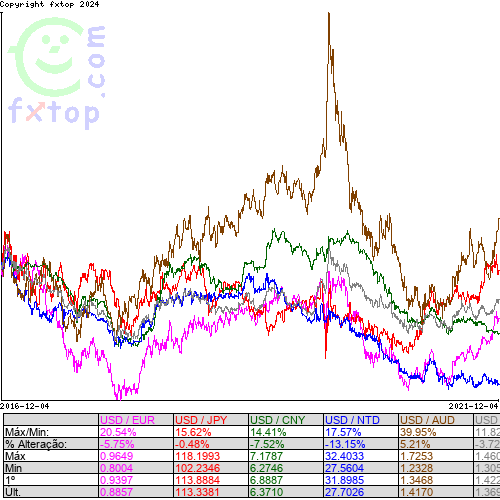 Clique para ampliar o gráfico