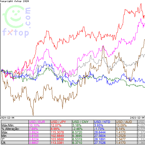 Clique para ampliar o gráfico