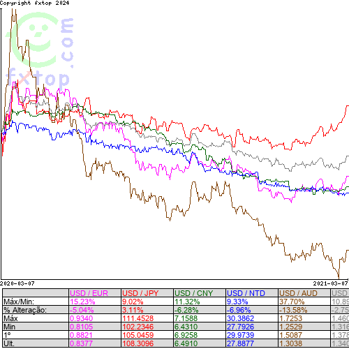 Clique para ampliar o gráfico