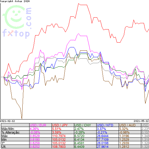 Clique para ampliar o gráfico