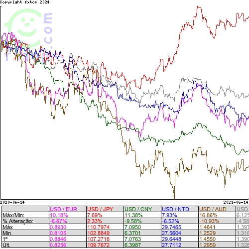 Clique para ampliar o gráfico