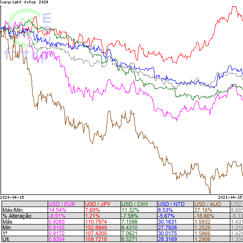 Clique para ampliar o gráfico