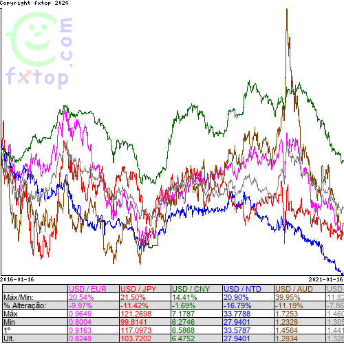 Clique para ampliar o gráfico