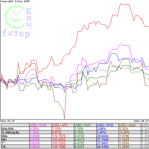 Clique para ampliar o gráfico