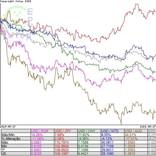 Clique para ampliar o gráfico