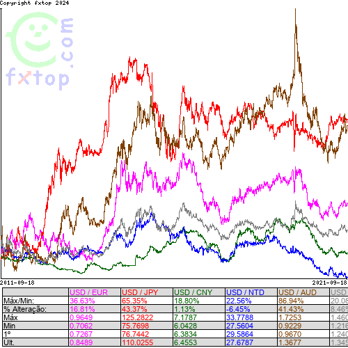 Clique para ampliar o gráfico