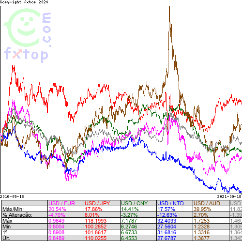 Clique para ampliar o gráfico