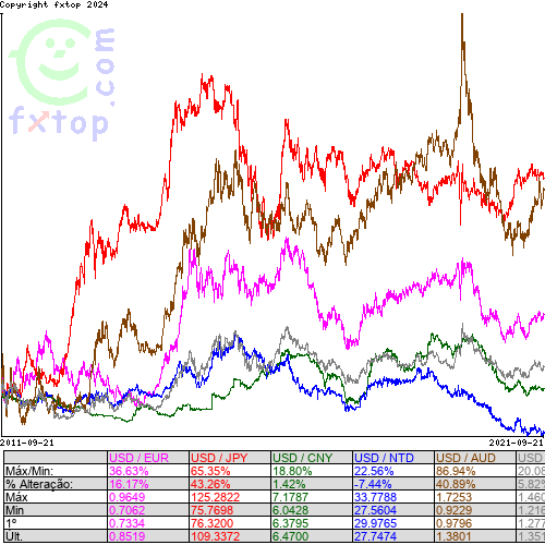 Clique para ampliar o gráfico