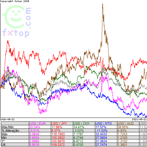 Clique para ampliar o gráfico