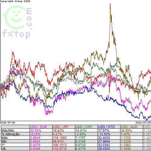 Clique para ampliar o gráfico