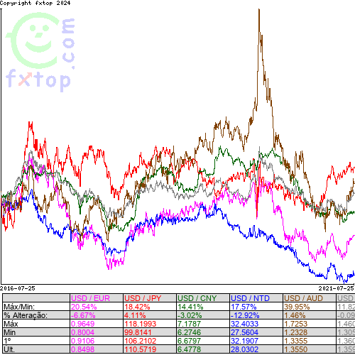 Clique para ampliar o gráfico