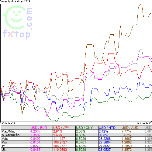 Clique para ampliar o gráfico