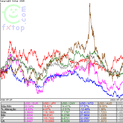 Clique para ampliar o gráfico