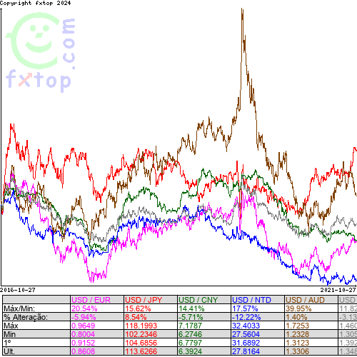 Clique para ampliar o gráfico