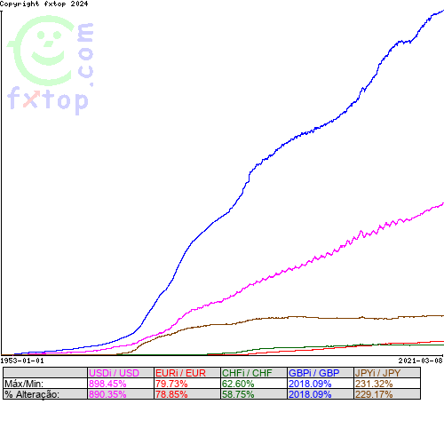 Clique para ampliar o gráfico