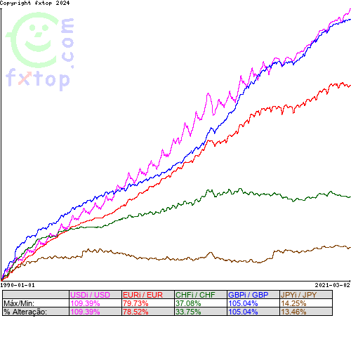 Clique para ampliar o gráfico