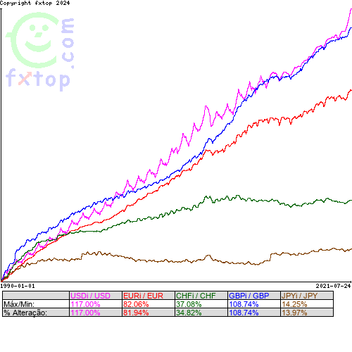 Clique para ampliar o gráfico