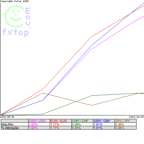 Clique para ampliar o gráfico