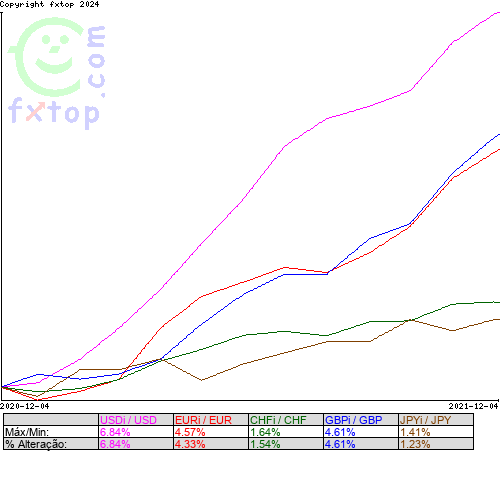 Clique para ampliar o gráfico