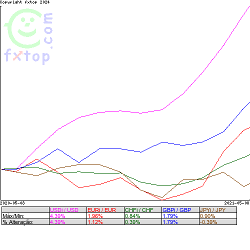 Clique para ampliar o gráfico