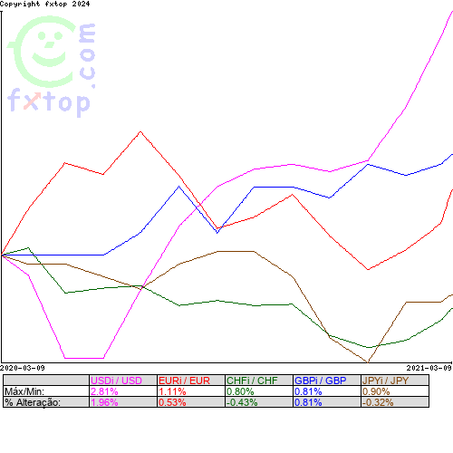 Clique para ampliar o gráfico